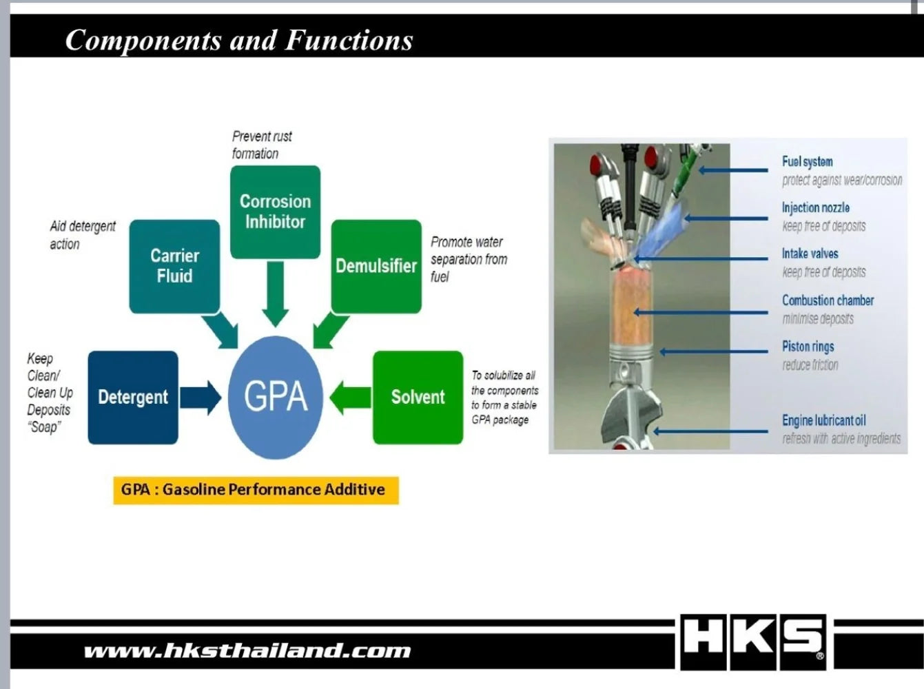 HKS DDR Fuel Additive – Direct Deposit Removal Cleaner